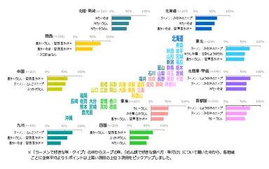 図表2　好きなめん類(MA)