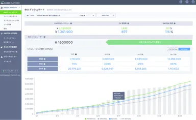 ROIダッシュボード イメージ