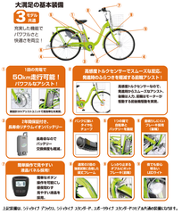 行きたい所へグングン！スイスイ！ 「IGNIO(イグニオ)電動ハイブリッド 