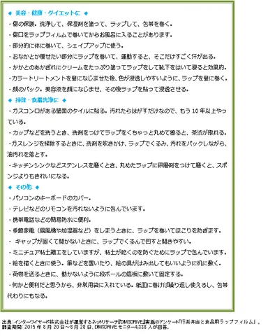 ラップのおすすめ使用方法