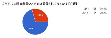 太陽光発電システム設置グラフ