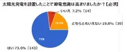 節電意識グラフ