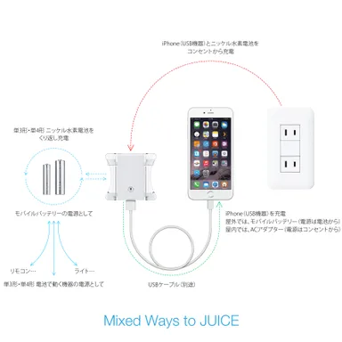 『MIXJUICE』の全体構成