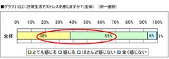 グラフ2(Q2)