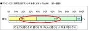 グラフ2(Q2)