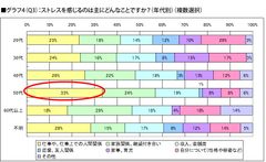 グラフ4(Q4)