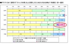 グラフ5(Q5)