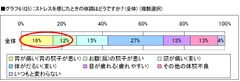 グラフ6(Q6)