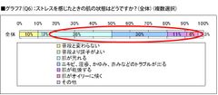 グラフ7(Q7)
