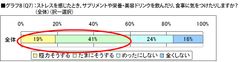 グラフ8(Q8)