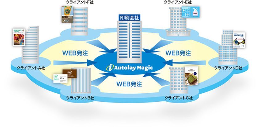 『iAutolay Magic V1.2』新発売