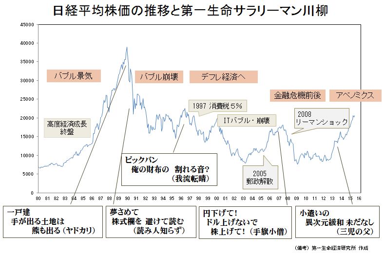 株価 の 一 第 生命