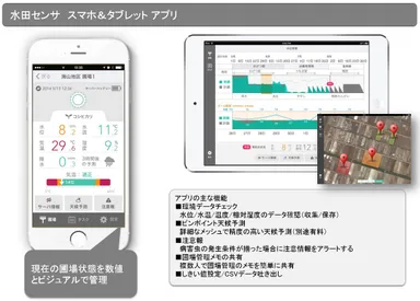 水田センサ PaddyWatch(パディウォッチ)アプリ