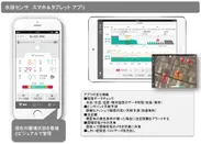 水田センサ PaddyWatch(パディウォッチ)アプリ