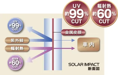 『SOLAR IMPACT』断面図