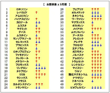 お薬検索ランキング