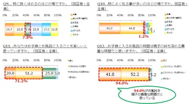 グラフ：Q9～Q12