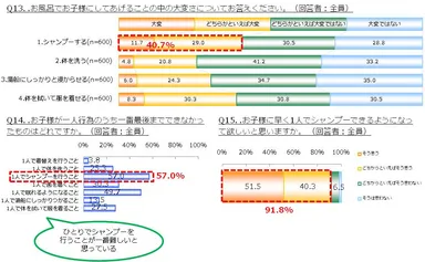 グラフ：Q13～Q15