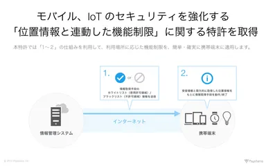特許「携帯端末、情報管理システム、情報管理方法およびプログラム」の特徴