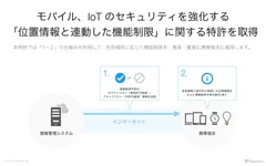 特許「携帯端末、情報管理システム、情報管理方法およびプログラム」の特徴