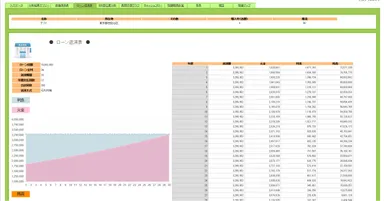ローン返済表