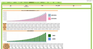 長期予想グラフ