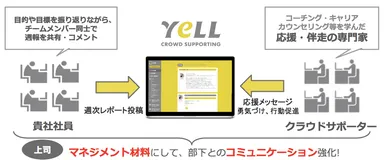 クラウド組織開発「YeLL」サービス図