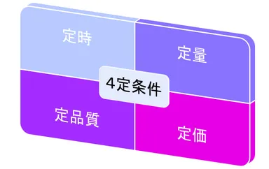 4定条件