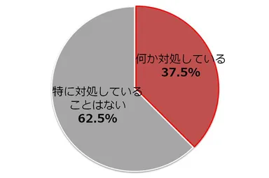 図4：あなたは友人や知人宅の洋式トイレを使用する前に何か対処していることはありますか？ (複数回答)　n=1,000
