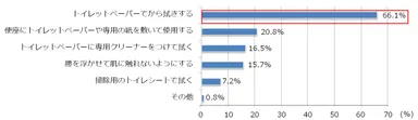 図5：図4において、拭き掃除など何かしら対処している人を対象 (複数回答)　n=375