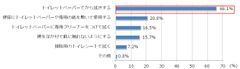図5：図4において、拭き掃除など何かしら対処している人を対象 (複数回答)　n=375