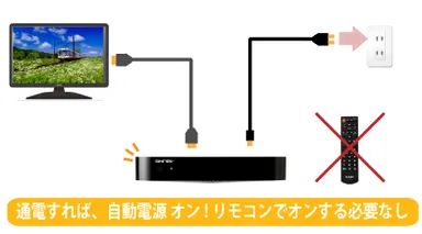 通電電源オン機能