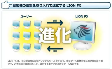 進化するLION FX