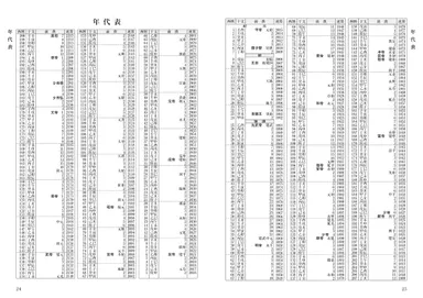 10年刻みで見やすくなった「年代表」