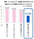 【グラフ(3)】