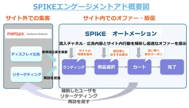 SPIKE