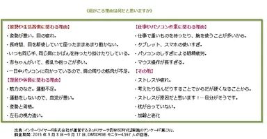 《肩がこる理由は何だと思いますか》
