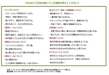 《その肩こり薬を使用している理由を教えてください》