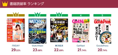 書籍読破率ランキング