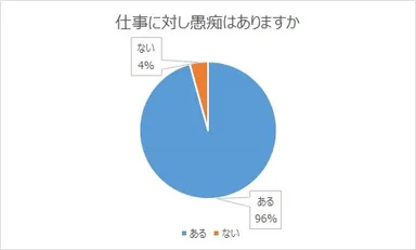 仕事に対し愚痴はありますか？【瓦版】