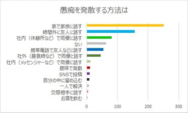 愚痴を発散する方法は？【瓦版】
