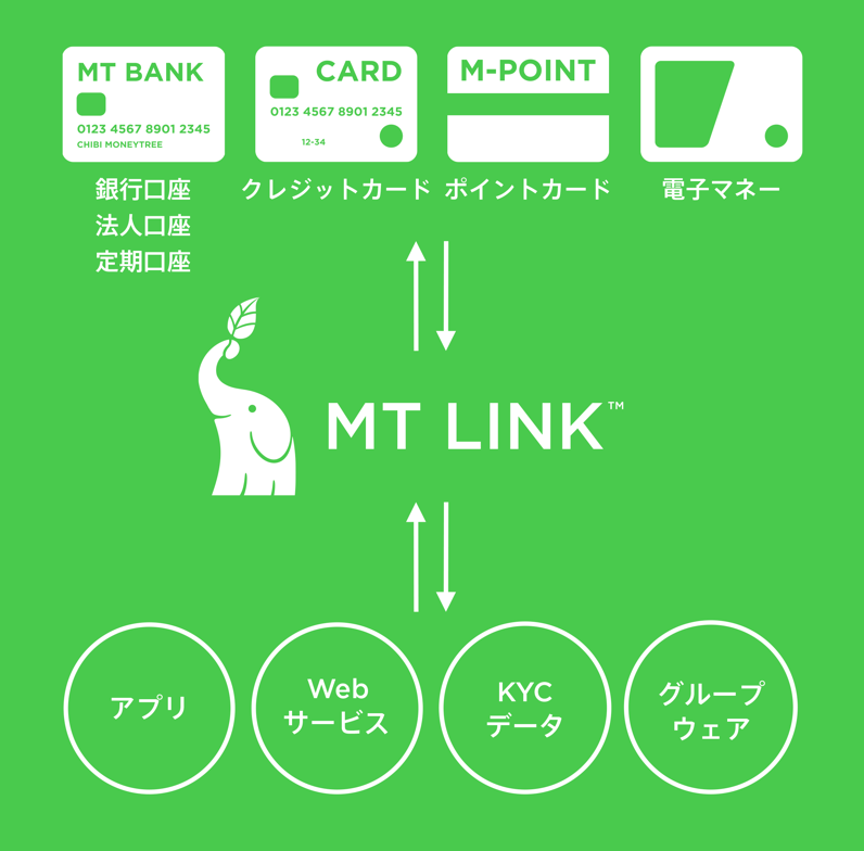 「MT LINK」とは