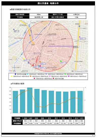レポートイメージ3