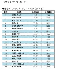 総合スコア・ランキング