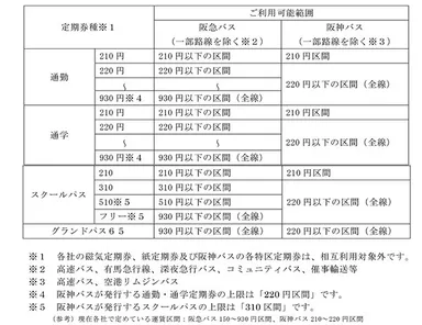 対象券種とご利用可能範囲