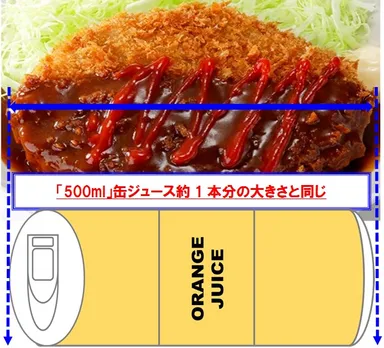 【Sガスト】大メンチカツフェア_大きさ比較イメージ