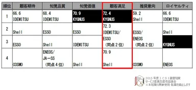 サービスステーション
