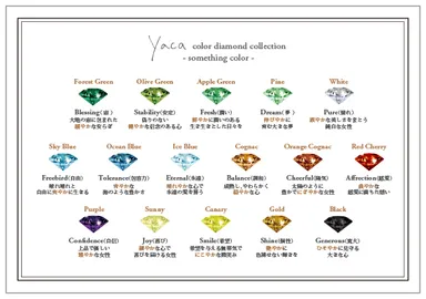 カラーダイヤ種類