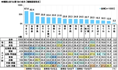 焼酎と合うと思うおつまみ