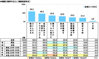 焼酎に期待すること